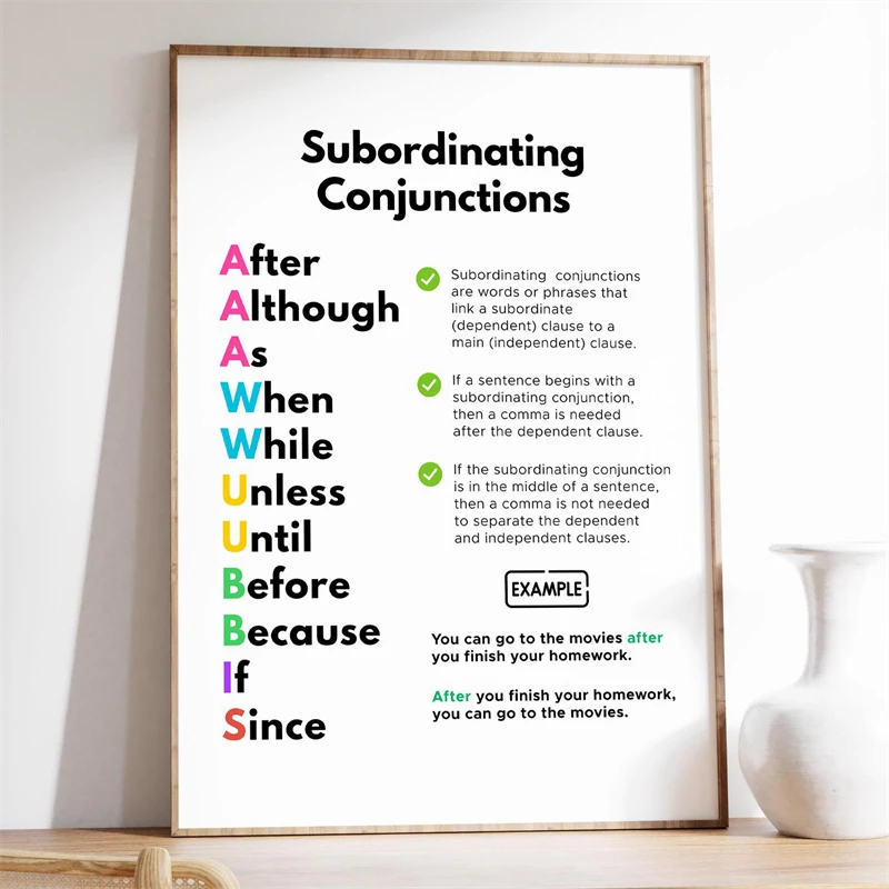 English Grammar Poster Grammar Rules Prints Classroom and Homeschool Canvas Painting Language Wall Art Picture for Home Decor