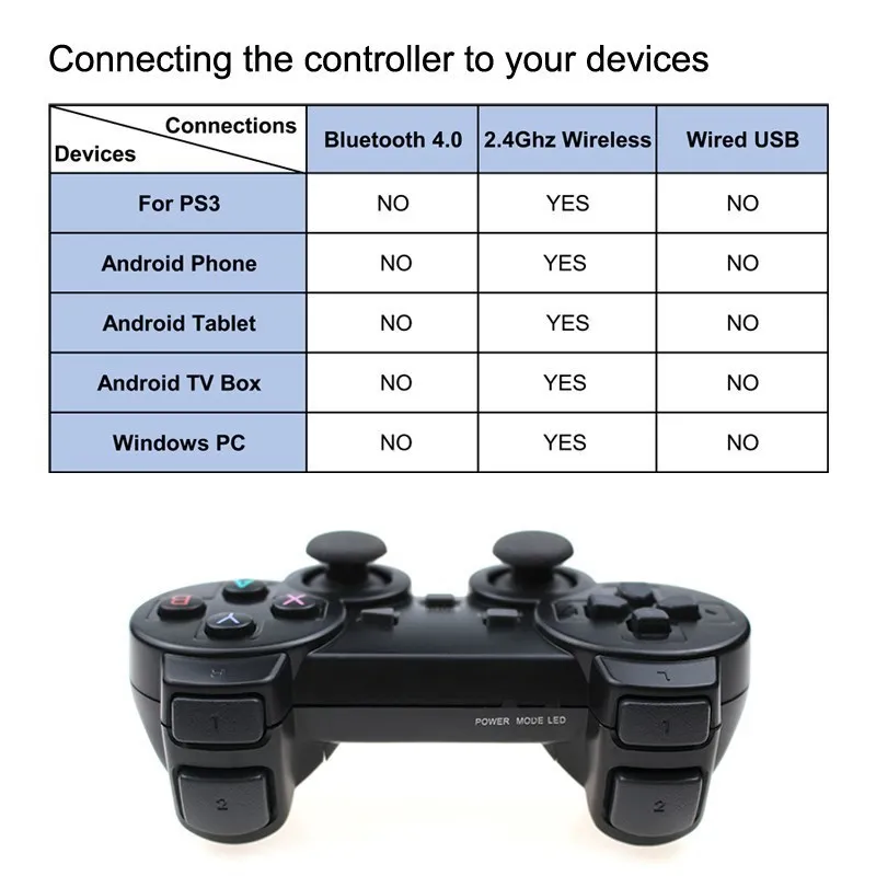 2.4G Wireless Gamepad For Android Phone/PC/PS3/TV Box Joystick Game Controller For Super Console X game Accessories