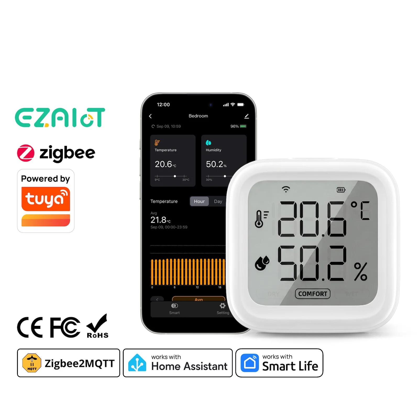 Tuya Zigbee Temperature Humidity Sensor Smart Thermometer Hygrometer Alexa Google Home Zigbee3.0 ZHA Homea Assistant Zigbee2MQTT
