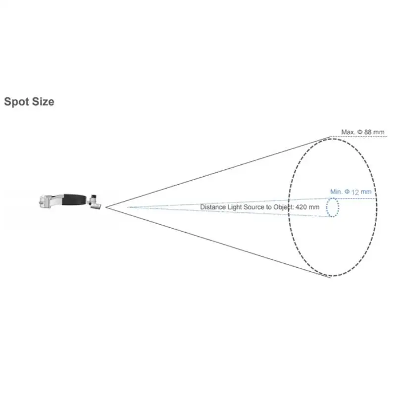 5 واط LED جودة عالية لاسلكي طبيب الأسنان العلوي مستشفى عيادة بيطرية البلاستيك الجراحة العامة استخدام المصباح الجراحي
