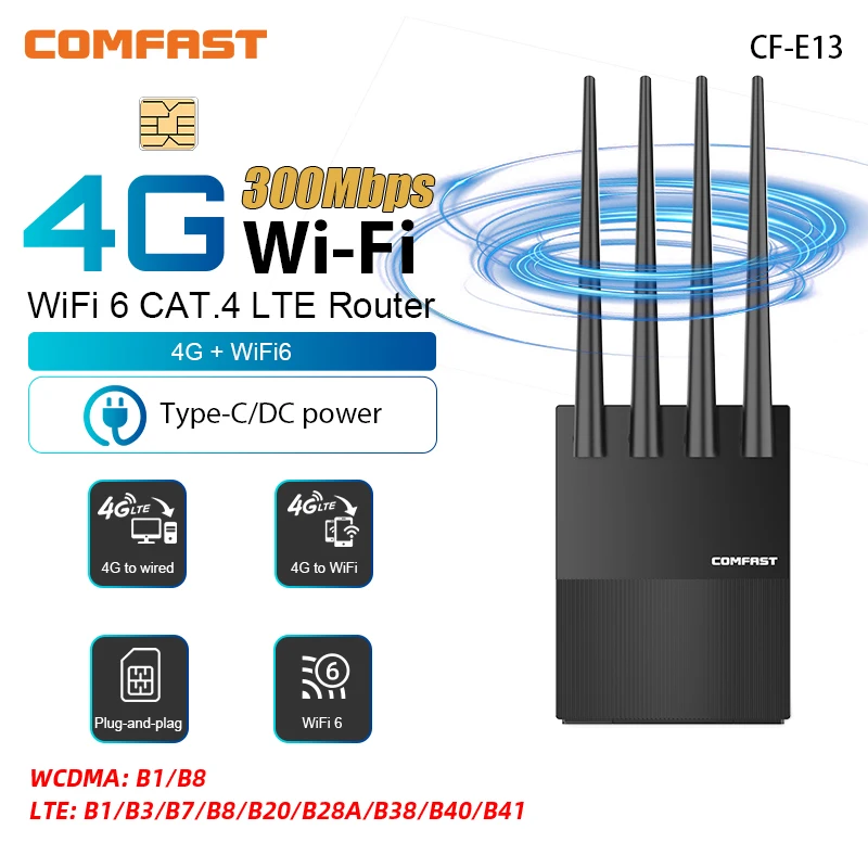 Comfast ミニ 4G LTE ルーター WiFi6 300Mbps ワイヤレスルーター モデム Type-C/DC電源 4アンテナ SIMカード ホットスポットルーター EUプラグ