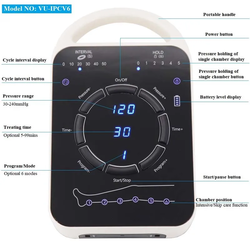 Air Compression Recovery Boots - Sequential Massage Therapy System for Sports Recovery & Muscle Relax - Portable & Rechargeable