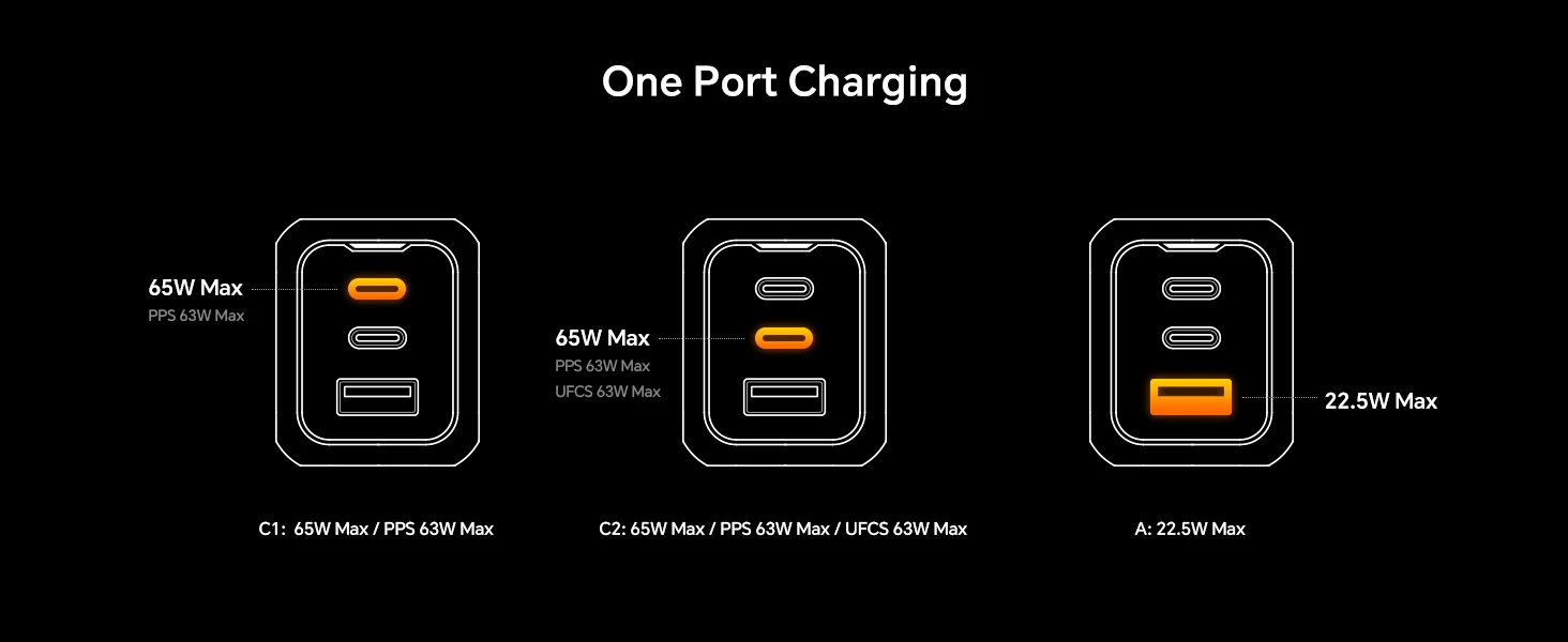 AOHI THE YOUTH 65W GaN Charger Type C PD Charger 3-Port USB Charger with QC4.0 Portable Fast Charger For iPhone /Laptop /Tablet