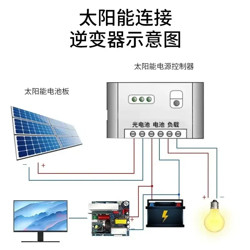 Pure Sine Wave Inverter Main Board 12V 24V 48V 60V to 220V High Power Converter Module for Outdoor Solar Power System DIY