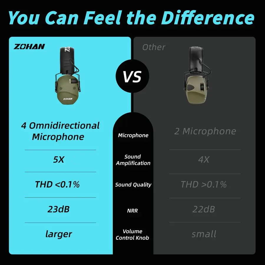 Electronic Shooting Ear Protection with 5X Sound Amplification amp NRR 23dB for Huntng Gun Range