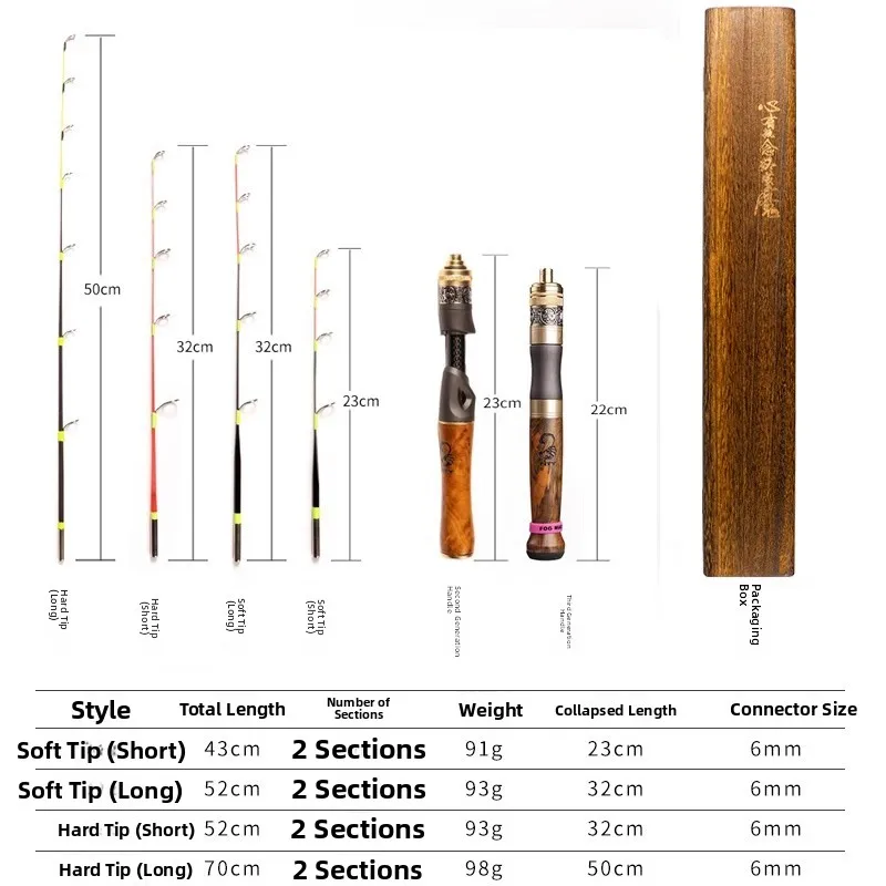 

Portable ort Section Glass Fiber Ice Fiing Rod Ultra ort Gun Handle Straight Handle Soft Tip Small Rt Pole Section Fi...