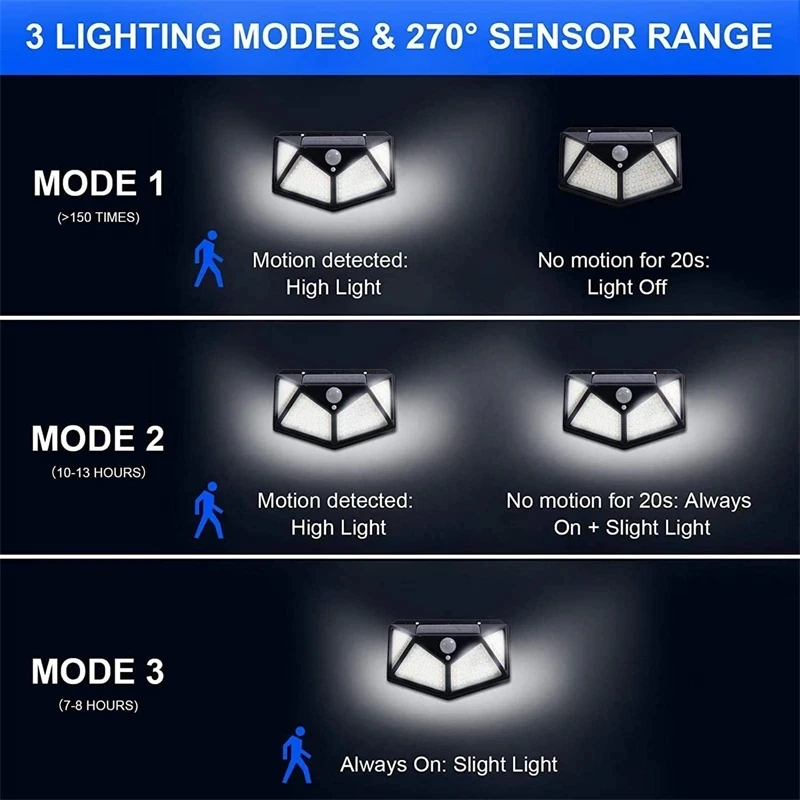 Imagem -03 - Impermeável Solar Lâmpada de Parede com Pir Motion Sensor Luzes ao ar Livre Street Light Jardim Varanda Quintal Garagem 100 Led