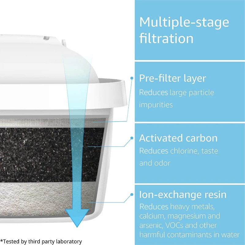 Uniwersalny dzbanek do filtra wody Wielostopniowe wkłady wymienne do filtra wody usuwa zabrudzenia z fluoru chlowego i szkodliwych metali