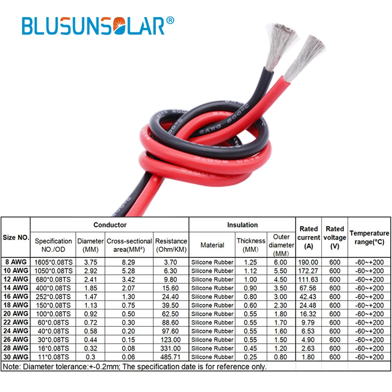 10Meters/Lot Heat-resistant Special Soft Electrical Silicone Wire Heatproof Cable 6 8 10 12 14 16 18 20 22 AWG Red Black Color