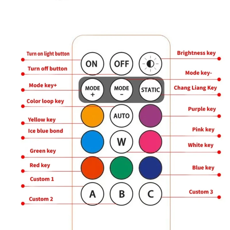 Remote Control Plane LED Light for Bicycles Motorcycle Aircraft Rechargeable Warning Light 7 Color LED Flashing Light