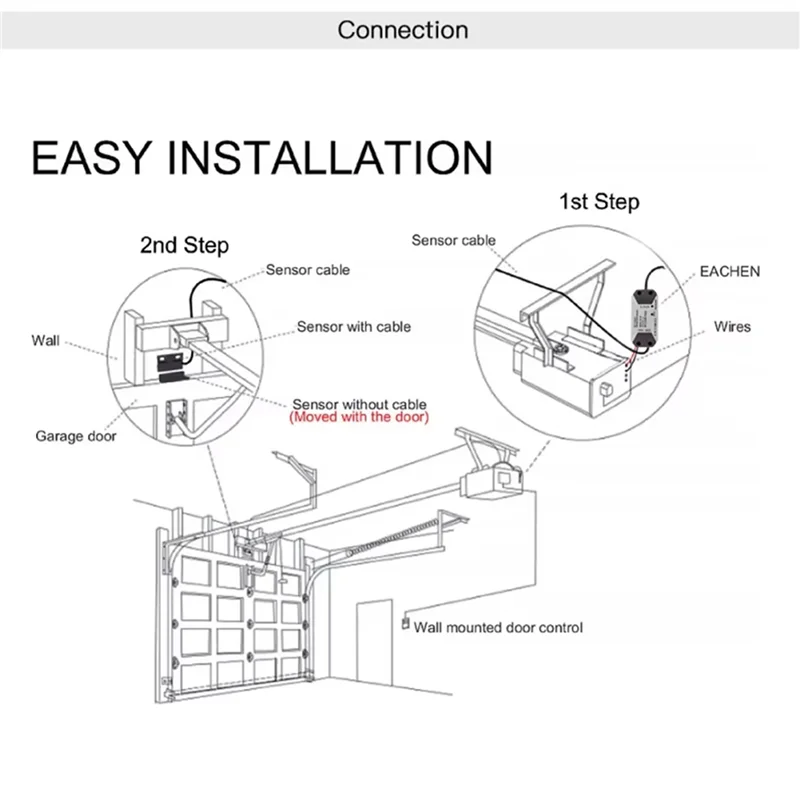 AA84 2X Ewelink Wifi Inteligentny Pilot do Bramy Garażowej Sterownik Bramy Garażowej Zdalne Sterowanie Aplikacją Bez Wymagania Hubu