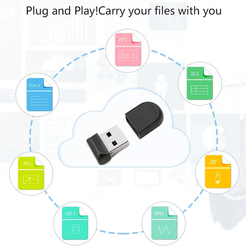 ミニペンドライブ 16GB 32GB タイプC USBフラッシュドライブ 64GB 8GB 4GB ペンドライブ 32GB 64GB 128GB 高速USB2.0 PCモバイル対応