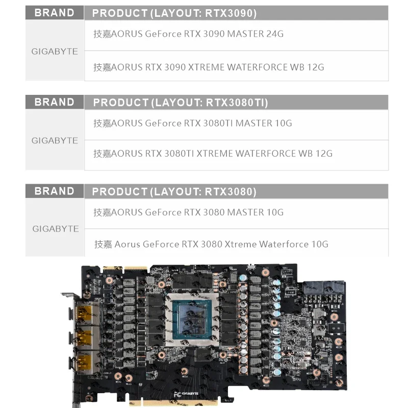 Imagem -02 - Bykski Uso do Bloco de Cartão Gráfico para Gigabyte Rtx3090 3080 Aorus Gpu Líquido Refrigerador 5v A-rgb 12v Rgb m b Sincronização N-gv3090aorus-x