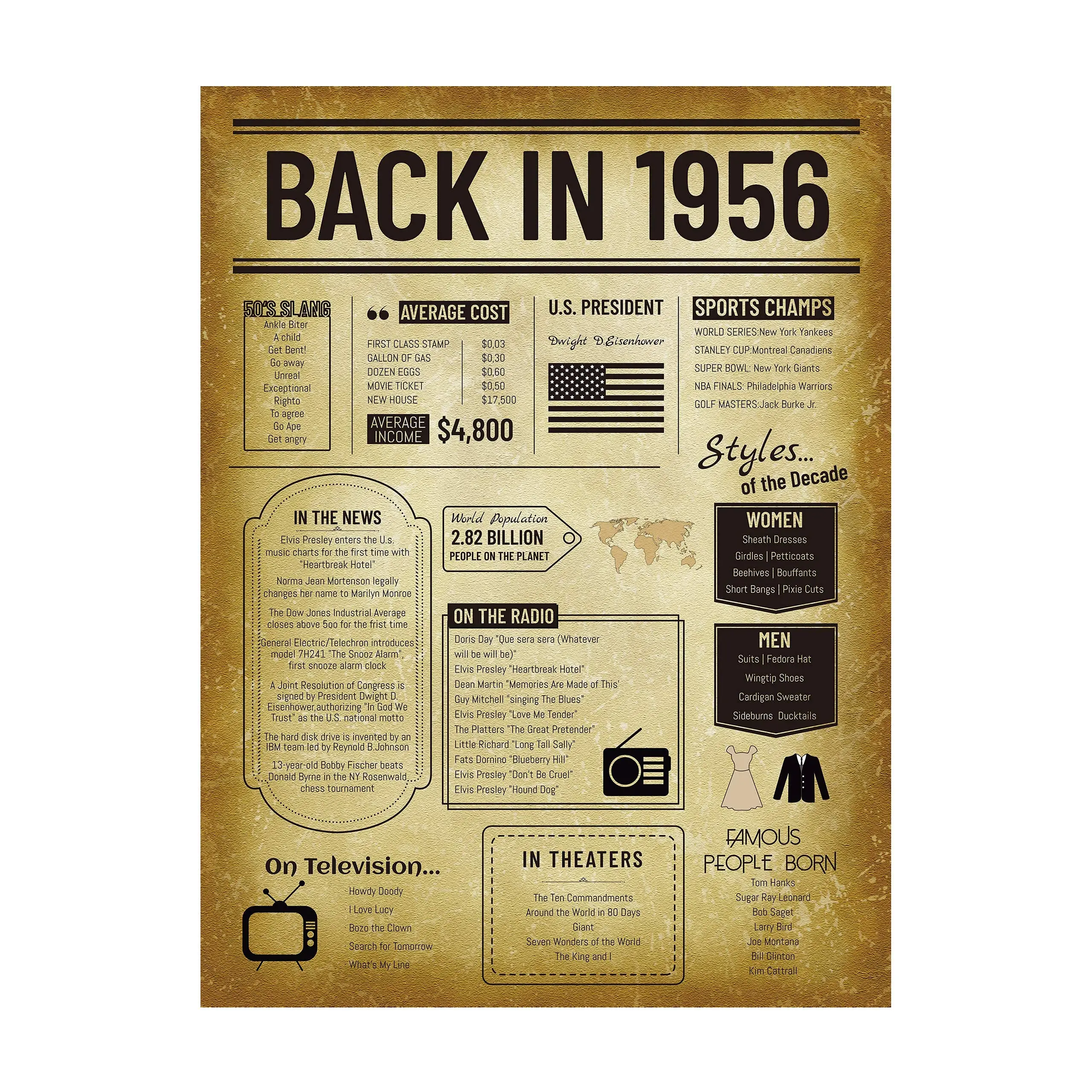 

Back In 1956 Poster metal Board Sign 65th Birthday Gift Gift For Grandma Creative Gift For Elders Room Living Room Wall Decorati