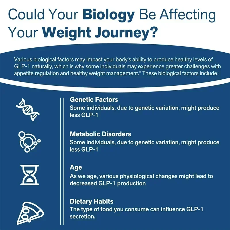 دعم GLP-1 - مكمل للتمثيل الغذائي والطاقة، لصحة الأمعاء والهضم