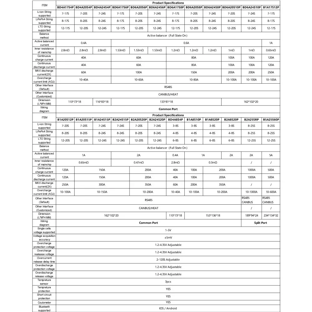 JIKONG Smart BMS mit 0,4A~2A Active Balance BT APP RS485 CAN für 4S~24S LiFePo4 Li-Ion LTO Akku 40A~200A Ladung JKBMS