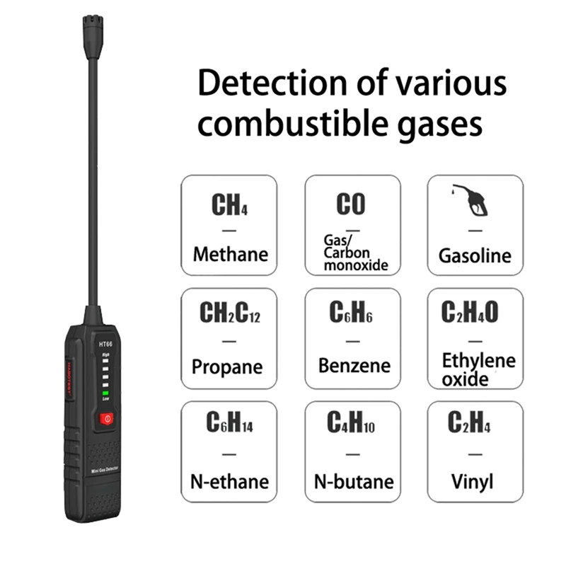 Ht66 Brandbaar Gas Lek Detector Natuurlijk Methaan Gas Lek Detector 50-1000ppm Geluid Alarm Mini Handheld