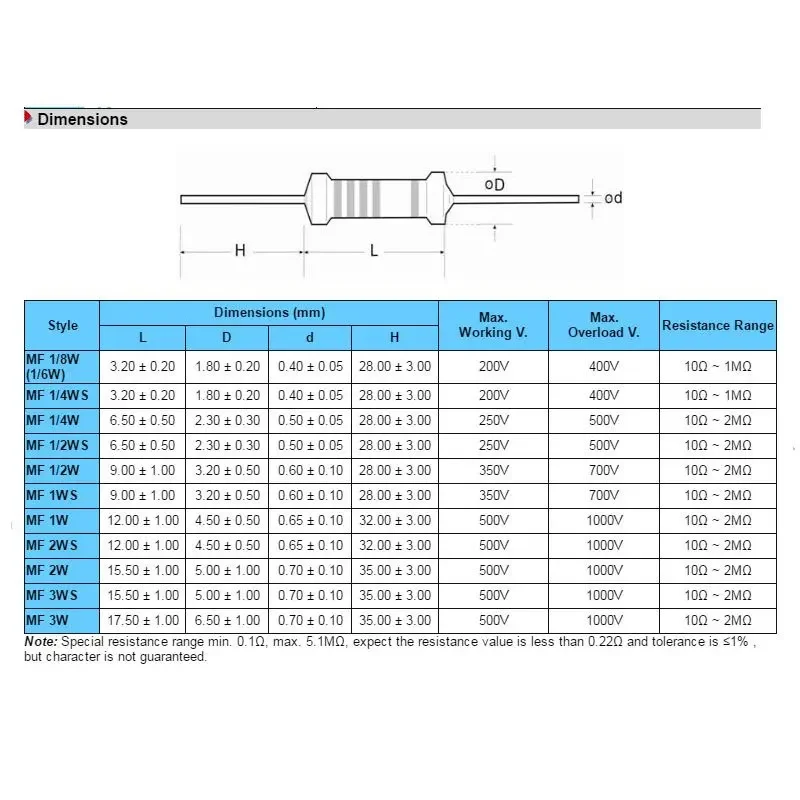 (10pcs) 1W Resistance 1% 51R 1.5K 0.1R 150K 150R 15K 200K 33R 100R 1K 100K 10K 1M Ohm Metal Film Resistors image 4