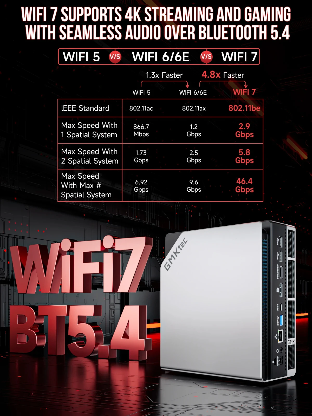 GMKtec EVO-X2 AI Mini-PC AMD Ryzen Al Max+ 395 LPDDR5X 128 GB 2 TB Windows 11 Pro PCIe 4.0 SSD WiFi 7 BT5.4 Desktop-Gamer-Computer