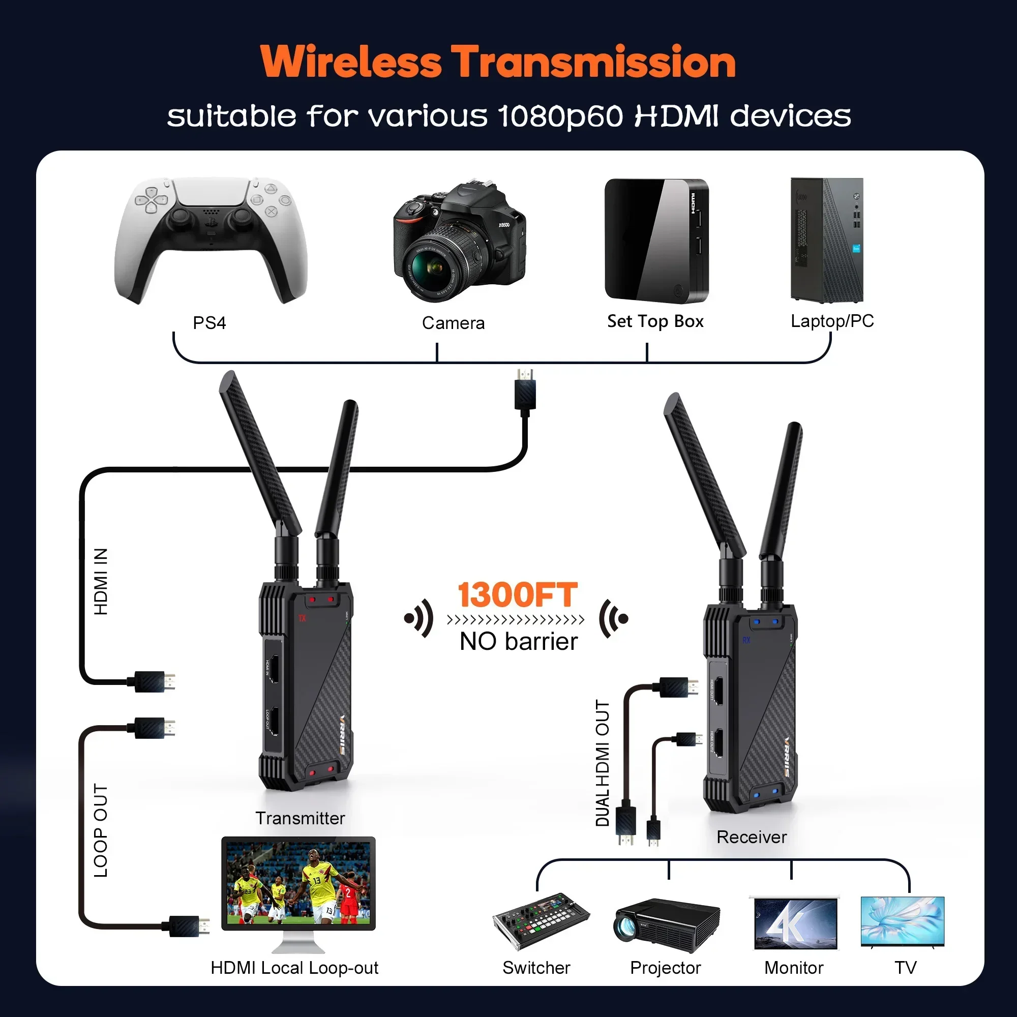WL081 400M Wireless Wifi HDMI Video Transmitter and Receiver