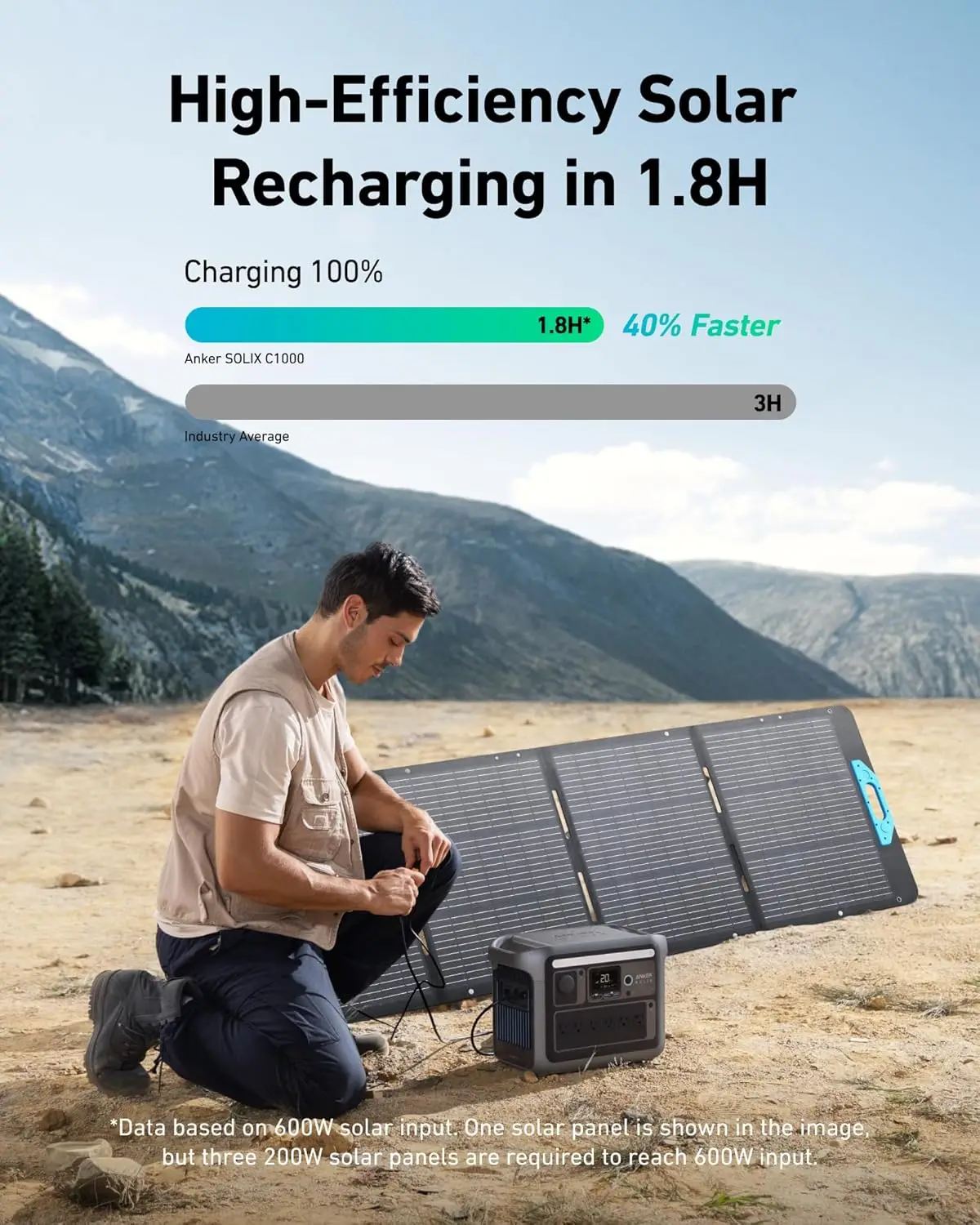1800W(최대 2400W) 태양광 발전기, 58분 만에 완전 충전, 가정용 백업용 1056wh LiFePO4 배터리(옵션 태양광 패널)