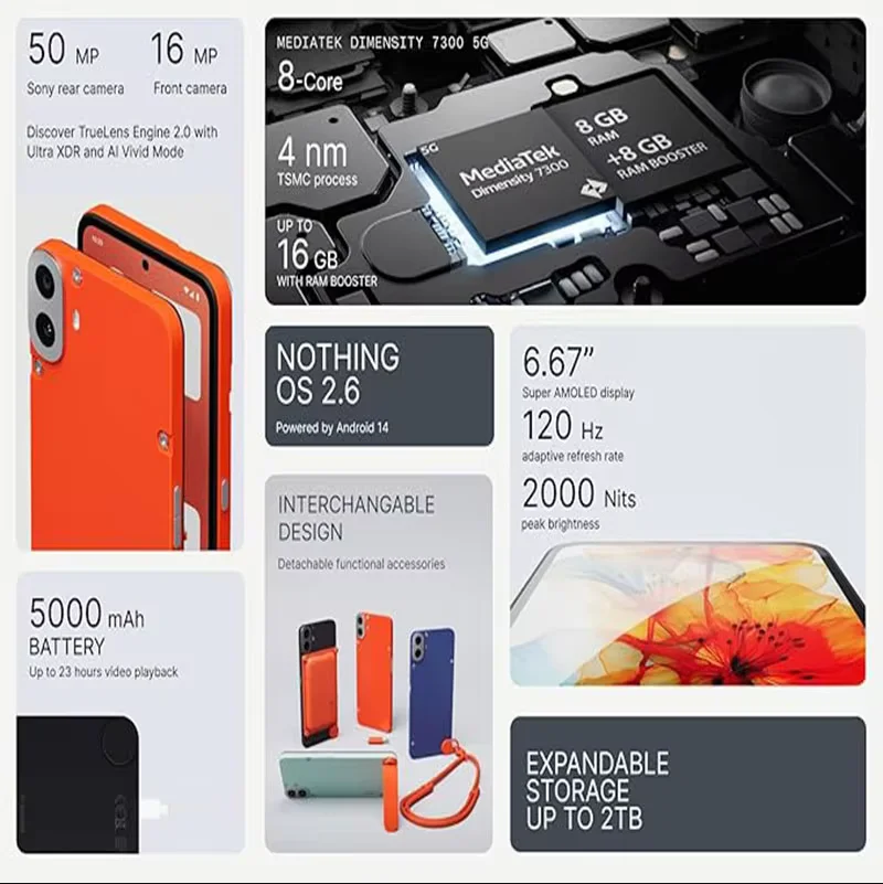 CMF by Nothing Phone 1 8GB+128GB/8GB+25GB MediaTek Dimensity 7300 6.67\'\' 120 Hz Screen 33W Fast Charging 50MP Camera 5G Phone