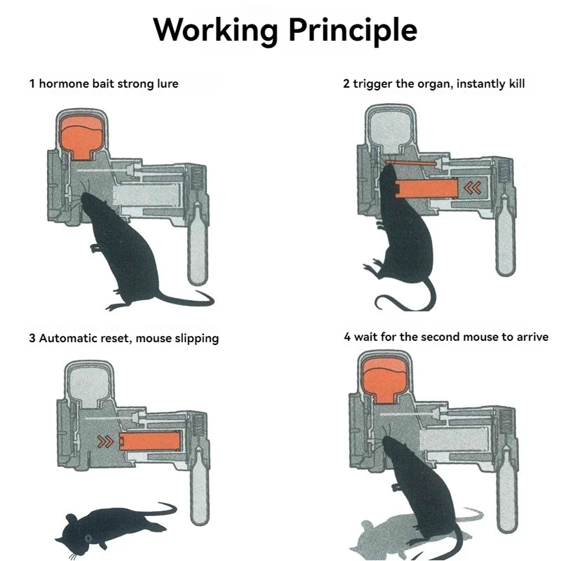 

Fully Automatic Mouse trap Non-Toxic Mouse&Rat Trap Auto Reset Rodent Killing Machine Without Gas Cylinders