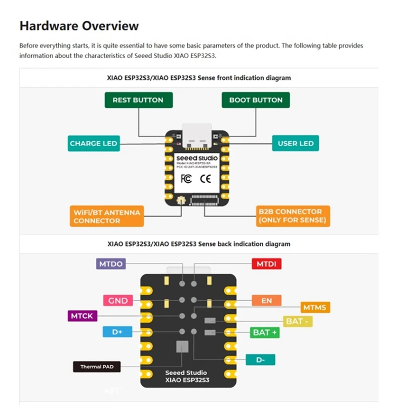 Hot Sale-Seeed Studio XIAO ESP32S3 Sense ESP32-S3 2.4G Wifi BLE Mesh 5.0 OV2640 Camera Development Board For Arduino