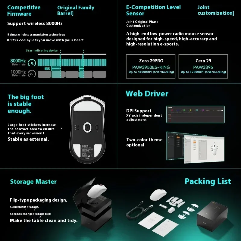 

Incott 029 Pro Gamer Mouse Three Mode 1K/8K Bluetooth PAW3395 Light Weight Gasket Ergonomics Wireless Mouse ESports Fashion Gift