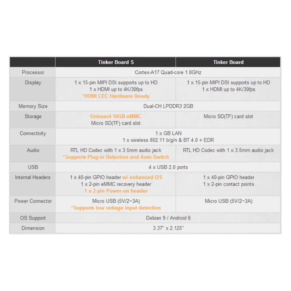 

Top Deals For Tinker Board ASUS Firefly Raspberry Pi 3B Development Board RK3288