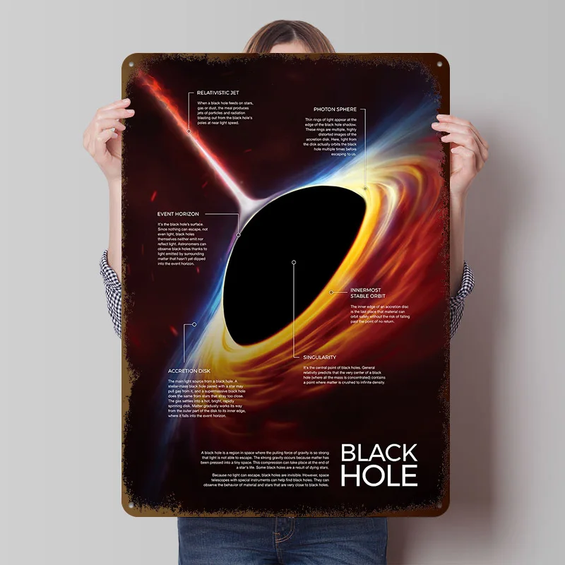 Black Hole Infographic Printed Poster Customized Retro Wall Art Vintage Metal Tin Signs for Decor Room Decoration Gaming House