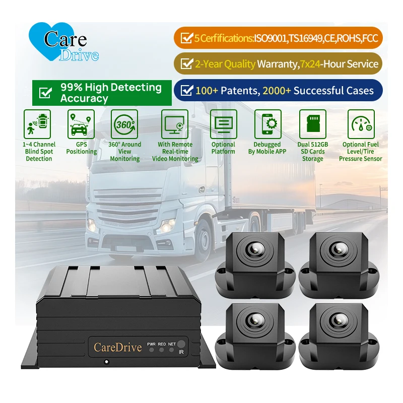 AlwayCare 4CH 1080P All-In-One Dash Cam Driving Safety Warning System 360 Degree Surround View Blind Spot Detection Video