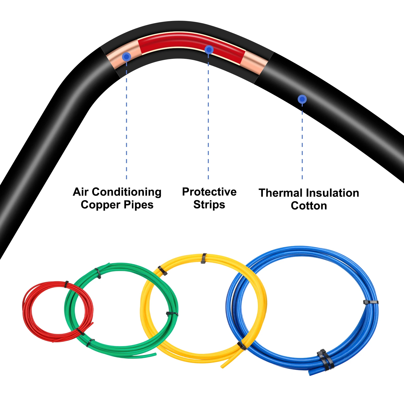 Plastic Copper Pipe Bending Tool with Extended Color Coded PE Strips for Accurate Bends on 1 4 to 5 8 Inch Pipes