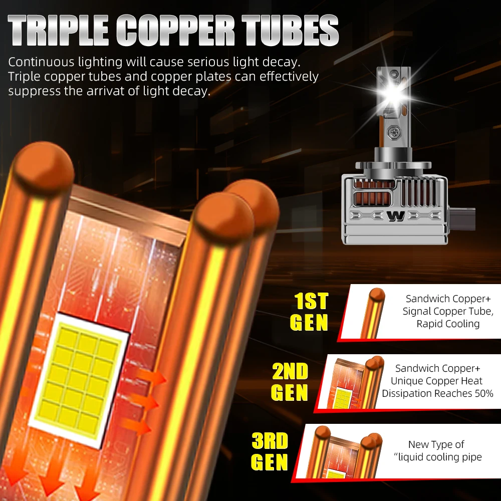2Pcs D1S D1R LED Headlight Bulbs 50000LM Copper Tube For BMW 1 Sports Hatch F20 F21 2010 2011 2012 2013 2014 2015 2016 2017-2023