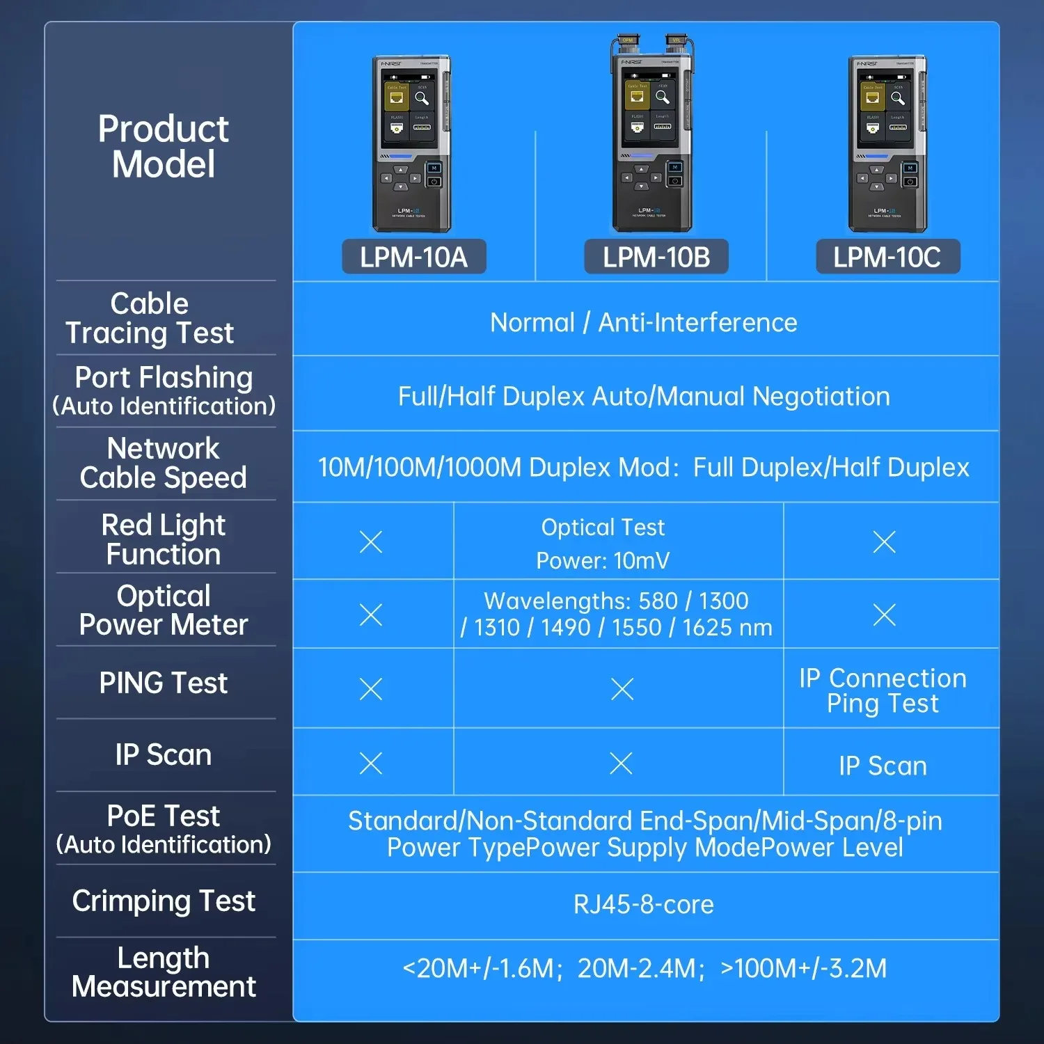 FNIRSI LPM-10A Multifunction Cable Tracker RJ45/RJ11 Anti-Interference Line Finding Network Connection Speed Test Repair Tool - view 6