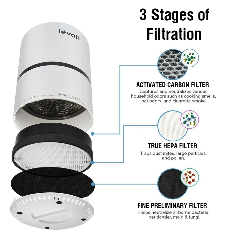 PM2.5 Hepa Filter for Levoit Air Purifier LV-H132 Levoit Activated Carbon Filter LV-H132 Levoit Air Purifier Filter LV-H132