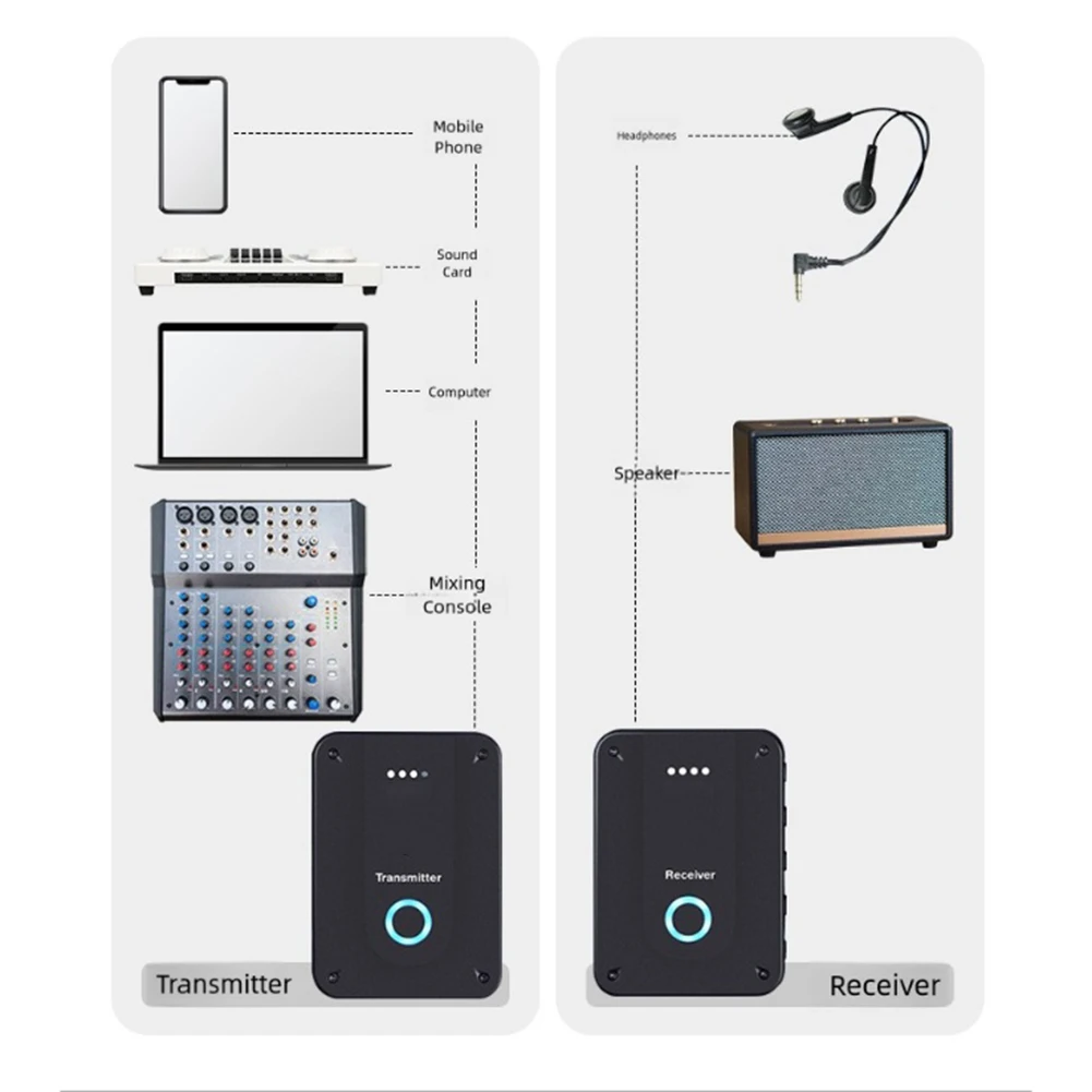 

Беспроводной набор внутриканальных мониторов Звук для живых выступлений Беспроводной ушной монитор Передатчик Приемник Бытовая электроника