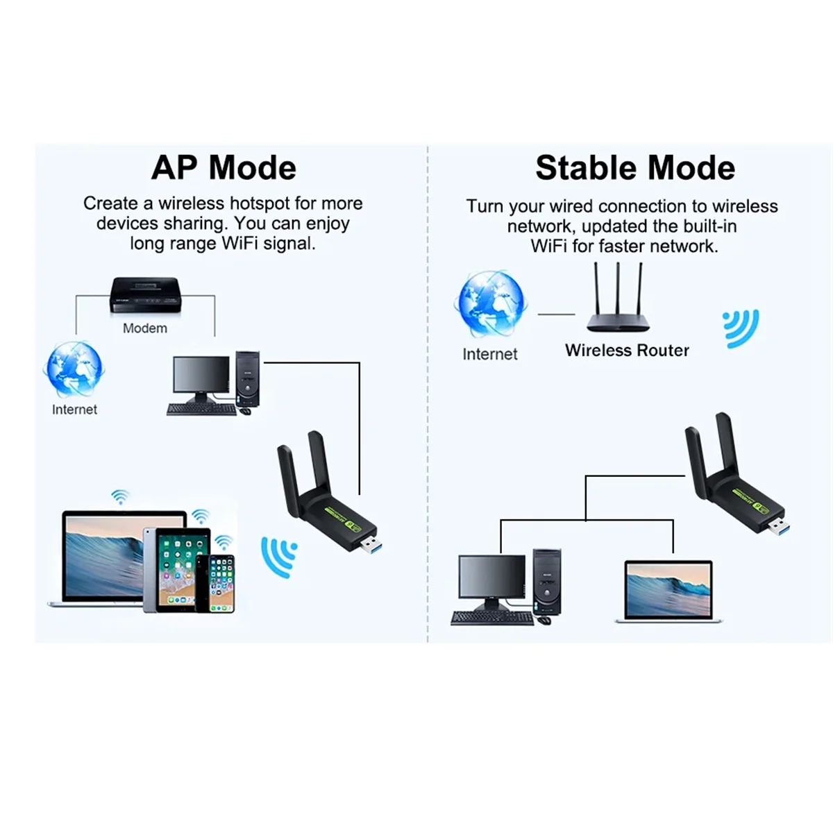 

Сетевой адаптер Wi-Fi6 USB3.0 1800 Мбит/с, двухдиапазонный беспроводной Wi-Fi-ключ 802.11AX, 2,4 ГГц/5 ГГц, поддержка Win10/11 ПК