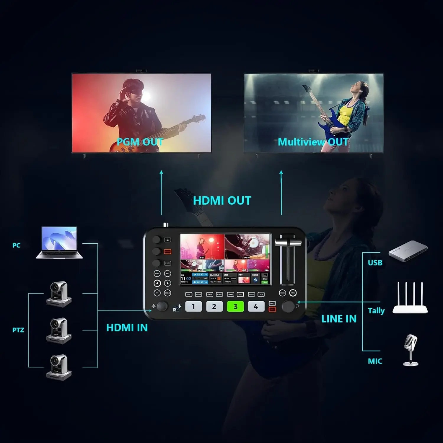 R R2 Plus Audio Video Accessory Multi-  Compatible Video Capture Recorder Mixer Switcher for Live Streaming