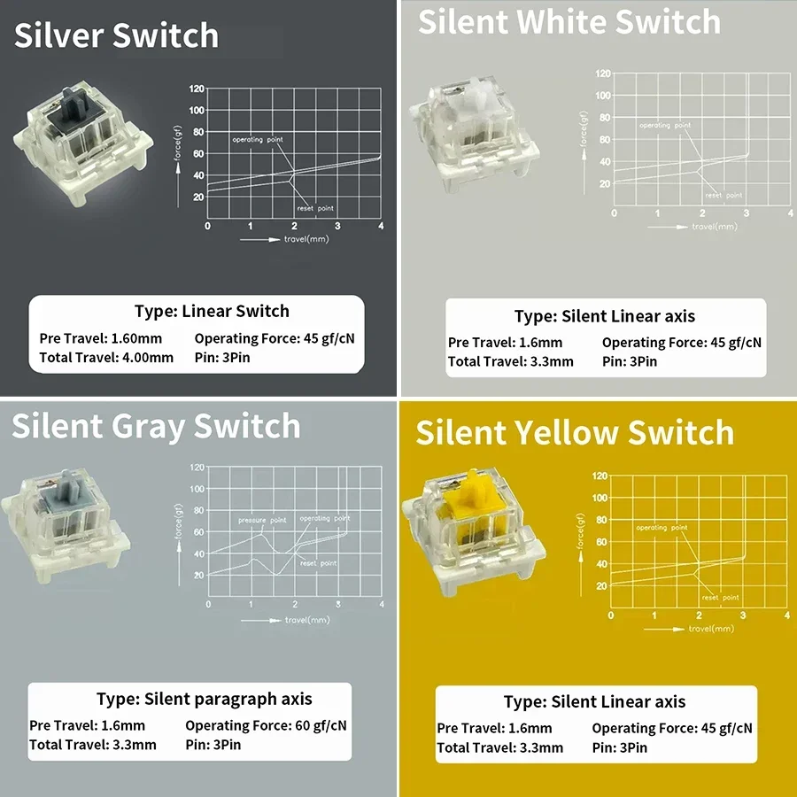 Interruptores Outemu para Teclado Mecânico, Preto, Azul, Marrom, Vermelho, Interruptor de Tecla 3Pin, À Prova de Poeira, Linear, Tátil, Silencioso par