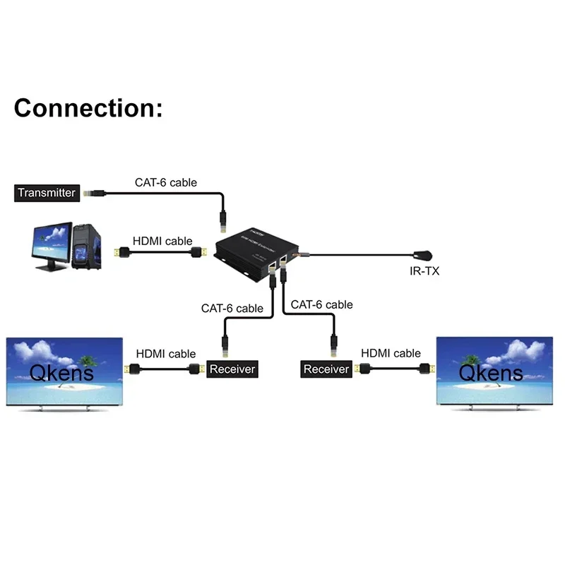 4k 60hz Dual Ethernet Port HDMI Extender Konverter über 60m RJ45 Cat6 Kabel 1 zu 2 Video Sender Empfänger Kaskaden verbindung