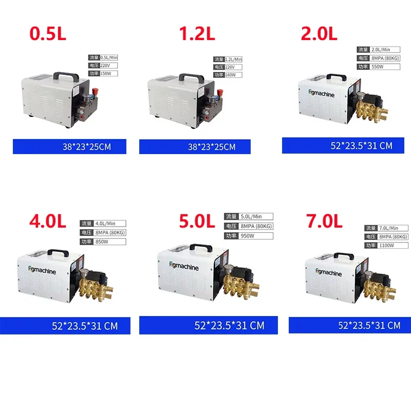 0.5L-7L Stronger Power High Pressure Fog Machine Fog Misting Cooling System  50/60HZ Water Mist with Pipe Fittings