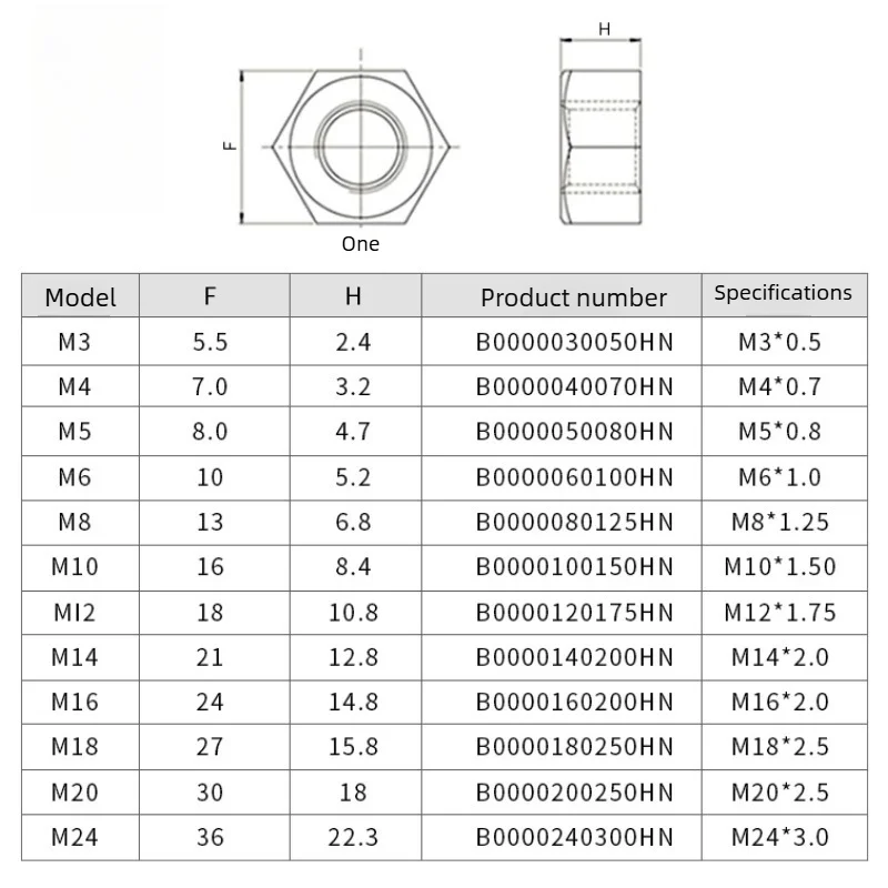PTFE External Hexagonal Nut Acid and Alkali Resistant M4 M5 M6 M8 M10 M12 M14 M16 M18 M20 M22 M24 M27 M30 Corrosion Resistant