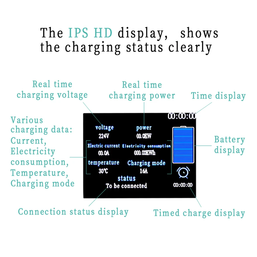 GB/T portable ev charger 7kw byd electric car Vehicle electrical appliances gbt 16A 32A ev charging stations EVSE Wallbox