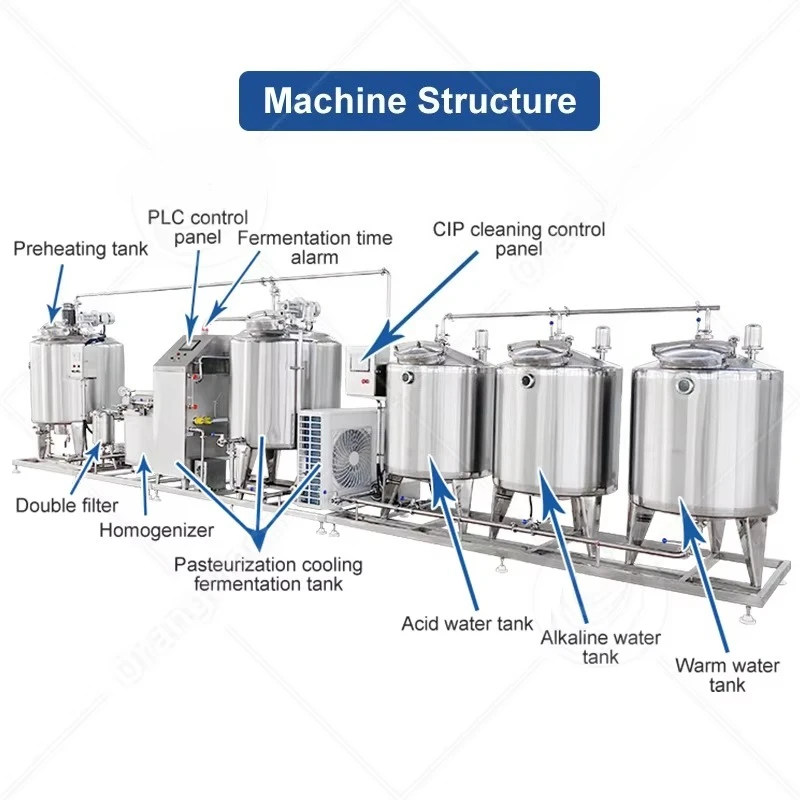 1000L Milk Pasteurization Fermentation Machine Complete Yogurt Production Line Commercial Custom