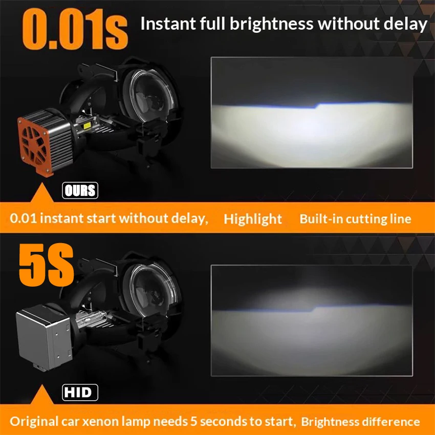 D SERIES D1S LED Car Headlights HID Bulbs D2S D3S D4S D5S D8S Turbo Lights 8000000LM 6000K Auto Lamp CANbus No errors Plug&Play