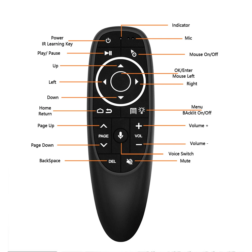 G10S PRO BT telecomando vocale 2.4G con BT5.0 Wireless Air Mouse giroscopio Smart Remote retroilluminato per Android TV Box PK G10