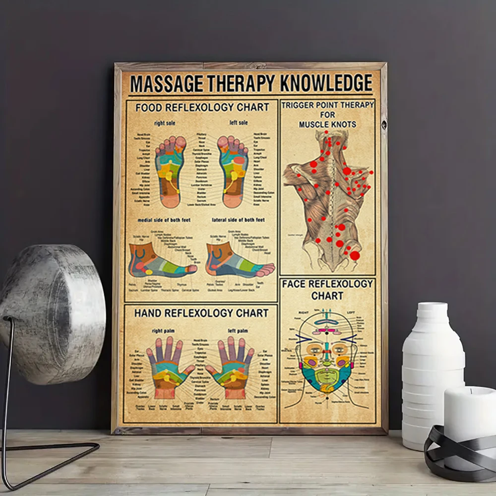 Massage Therapy Knowledge Poster  Hand Chart Canvas Painting for Bedroom Home Decor and Gifts  Wall Art Print for Relaxation and