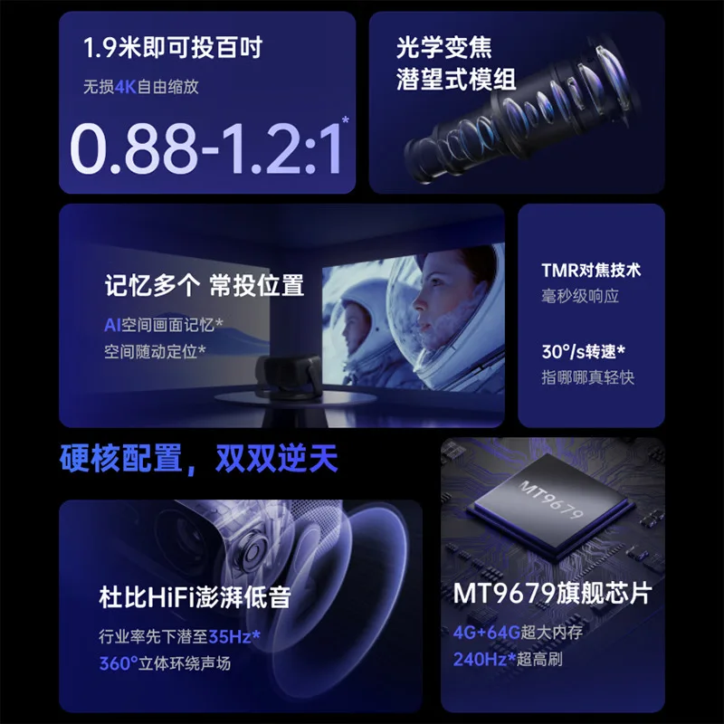 Лазерная зум-проекция