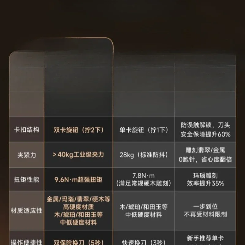Brushless integrated engraving machine tooth machine jade jadeite agate Hetian jade Xiuyu Dongling jade olive core